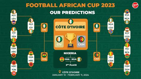 afcon 2024 table